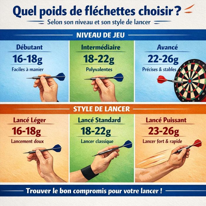 Quel poids de fléchettes choisir selon son niveau ?